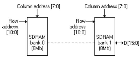 静态图片SDRAM和動態SDRAM的区别