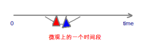 Javaopenmp任务原理+知识与技能（超级超级详细）+（服务器端与并行）+（进程与线程）1