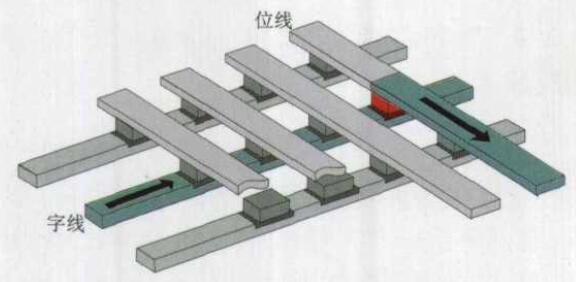 非易失性MRAM及其研六上结构