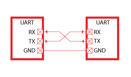 以柔克刚之UART要点总结