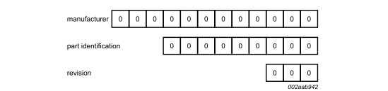 以柔克刚之I2C要点总结