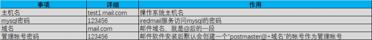 iredwuhaol电子邮箱登录已过期私有云搭建记录本-手把手教你到无