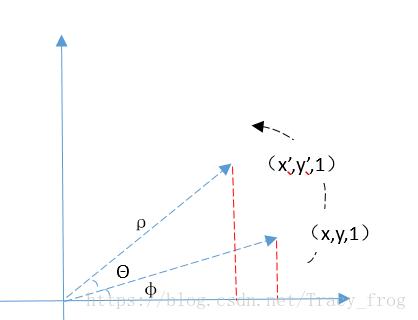 CSS3——CSS3矩阵matrix进行2D变换的数学原理