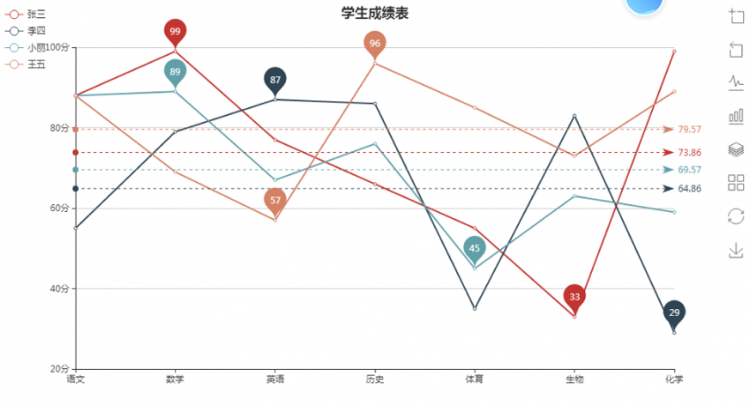 用echarts做出折线效果图