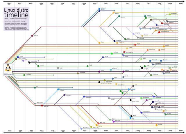 CentOS VS Ubuntu，谁才是更好的 Linux 版本？