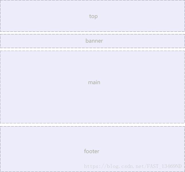 CSS 基础笔记