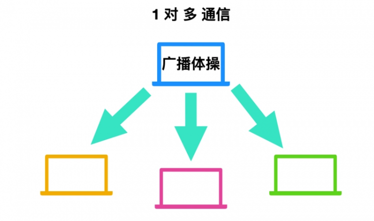 C/C++编程札记：计算机软件知识与技能总结（全），不用再找做份