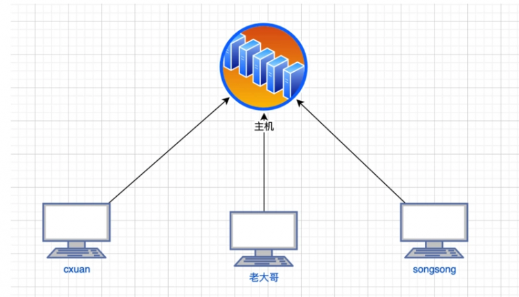 C/C++编程札记：计算机软件知识与技能总结（全），不用再找做份