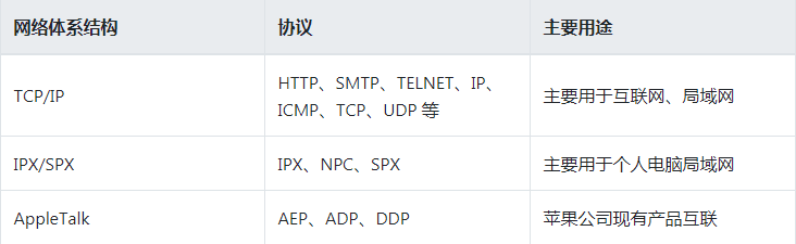 C/C++编程札记：计算机软件知识与技能总结（全），不用再找做份