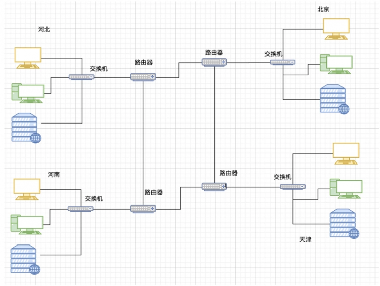 C/C++编程札记：计算机软件知识与技能总结（全），不用再找做份