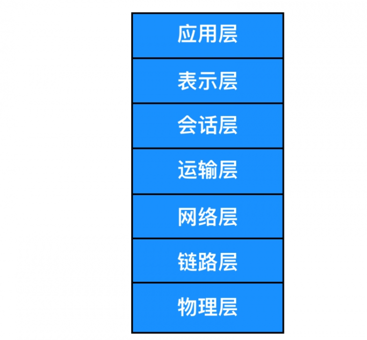 C/C++编程札记：计算机软件知识与技能总结（全），不用再找做份