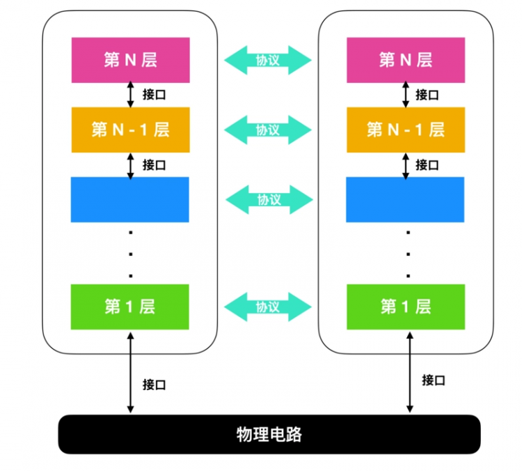 C/C++编程札记：计算机软件知识与技能总结（全），不用再找做份