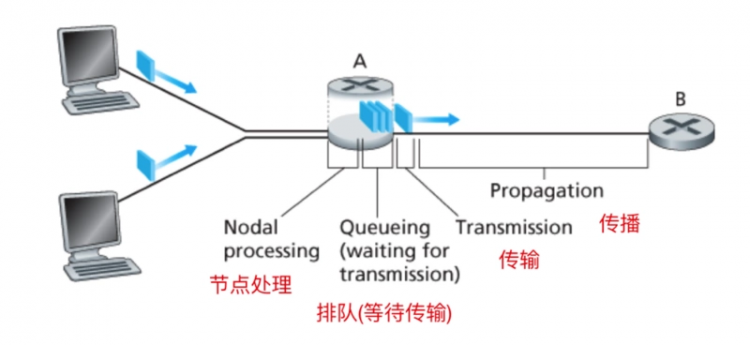 C/C++编程札记：计算机软件知识与技能总结（全），不用再找做份