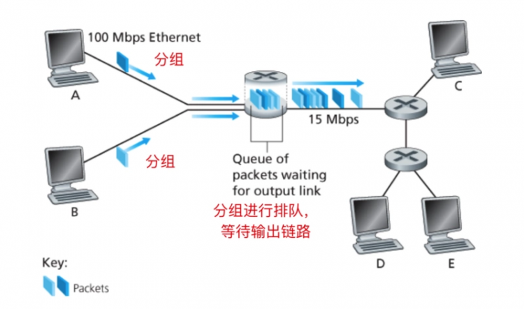 C/C++编程札记：计算机软件知识与技能总结（全），不用再找做份