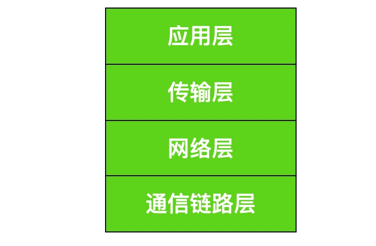 C/C++编程札记：计算机软件知识与技能总结（全），不用再找做份