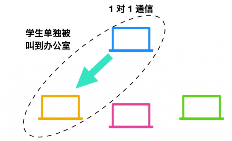 C/C++编程札记：计算机软件知识与技能总结（全），不用再找做份