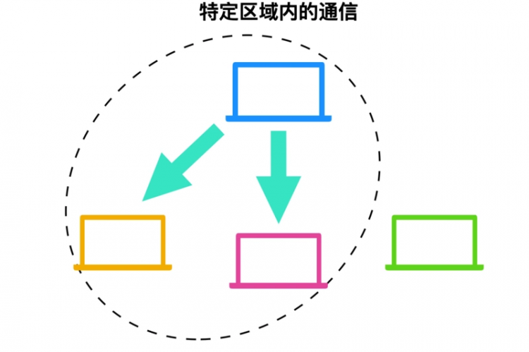 C/C++编程札记：计算机软件知识与技能总结（全），不用再找做份