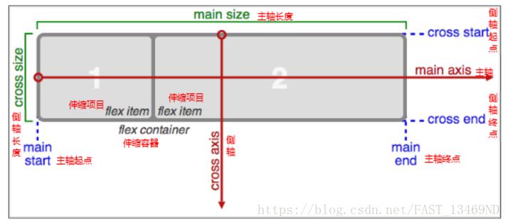 CSS 基础笔记