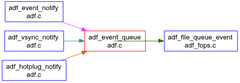 Linux ADF(A康酷 Display Framework)论析---概述