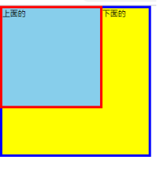 CSS那些事——浮动