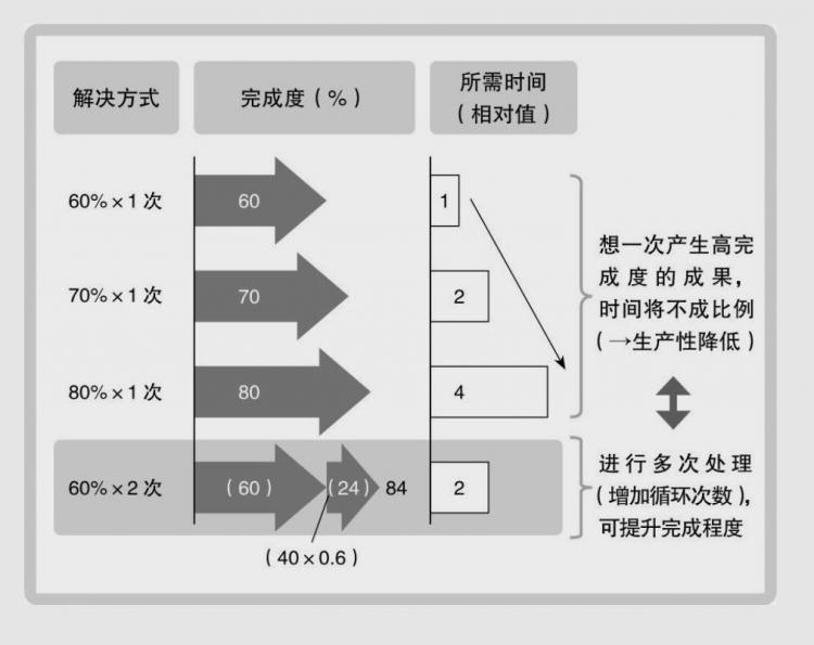 你的工作有价值吗？——如何在工作最大程度地体现自己的价值？