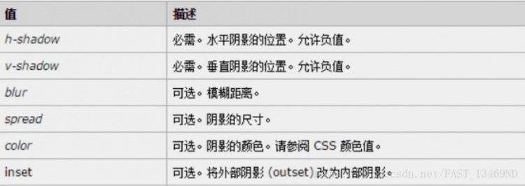 CSS 基础笔记