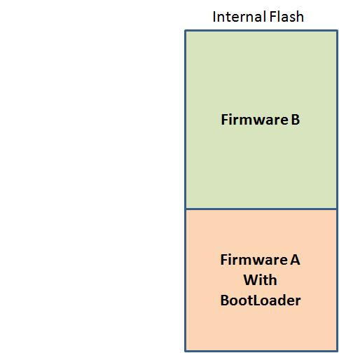 Xilinx刷机包（全量）的几种Flash等级划分方式