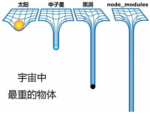 Deno会在短期内取代Node吗？