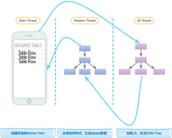 React Native应用性能瓶颈分析和优化