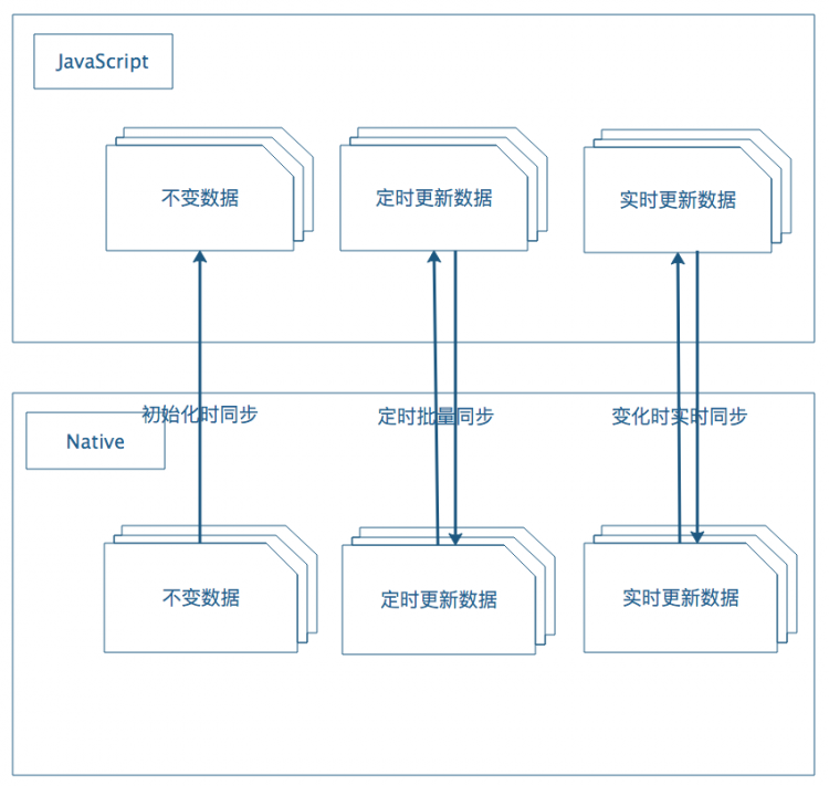 React Native应用性能瓶颈分析和优化