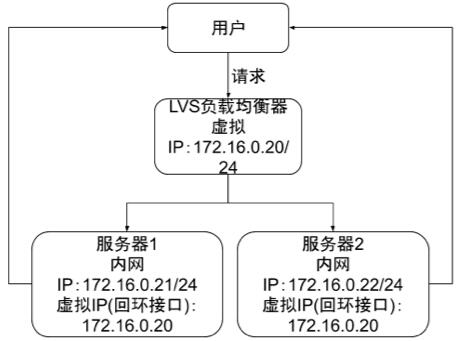 常用负载均衡器介绍