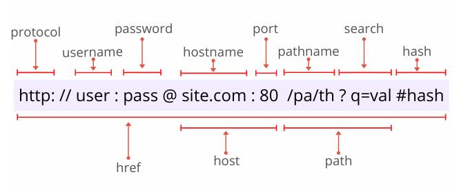 如何用 JavaScript 来解析 URL