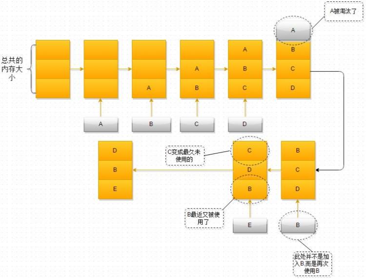 Vue源码解析，keep-alive是如何实现缓存的？