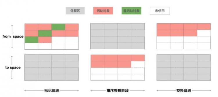 深入理解Chrome V8垃圾回收机制