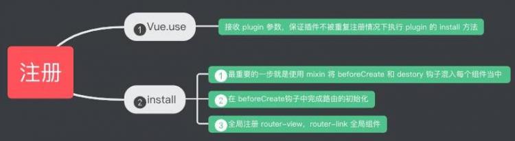 浅析 vue-router 源码和动态路由权限分配