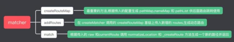 浅析 vue-router 源码和动态路由权限分配