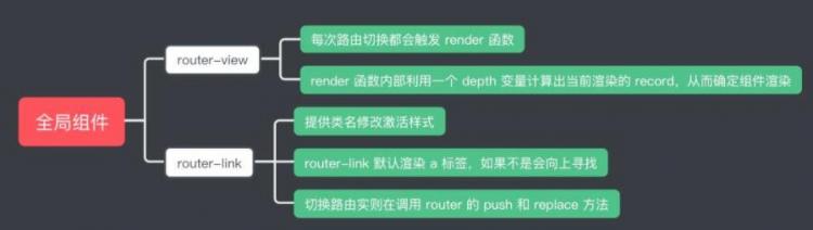 浅析 vue-router 源码和动态路由权限分配