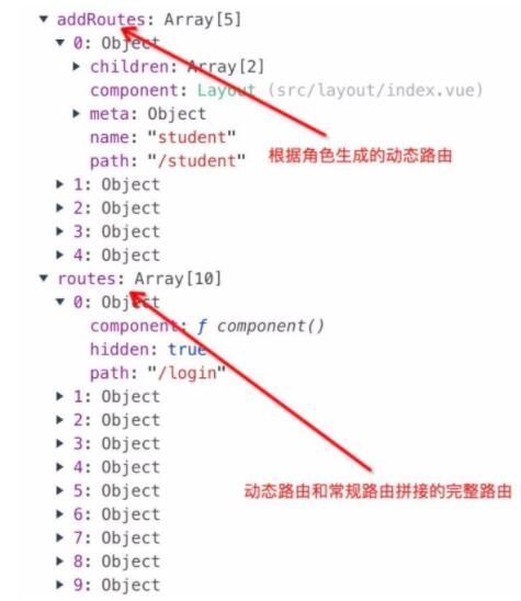 浅析 vue-router 源码和动态路由权限分配