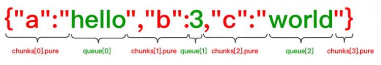 slow-json-stringify源码解析