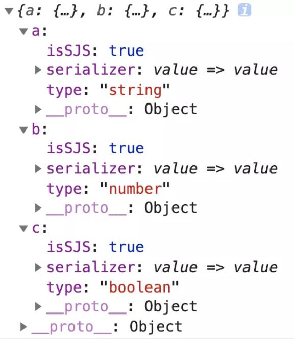 slow-json-stringify源码解析