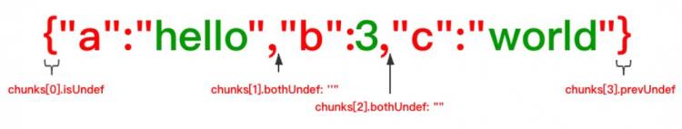 slow-json-stringify源码解析