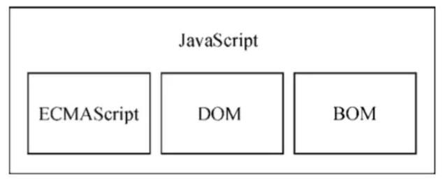 所以 JavaScript 到底是什么？我居然懵了