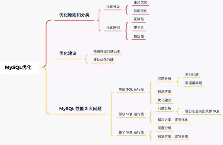 这才是 SQL 优化的正确姿势