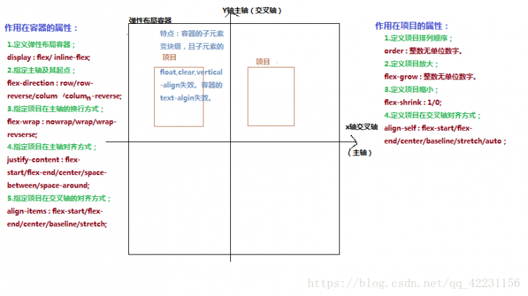 CSS知识点笔记