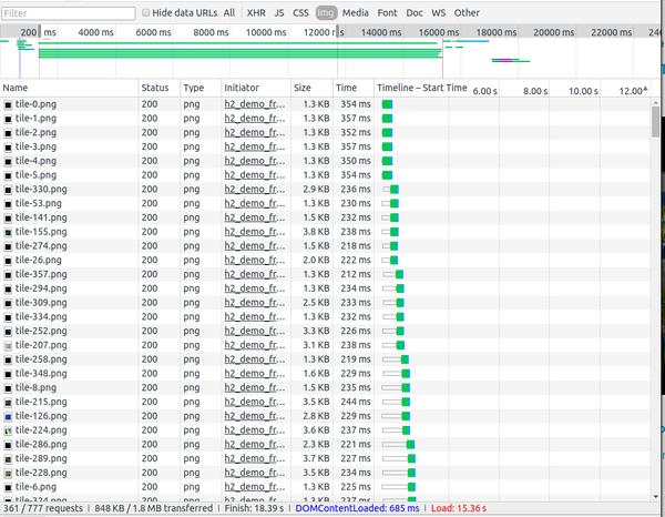 HTTP协议知多少-关于http1.x、http2、SPDY的相关知识