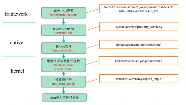 约你我游omB世界