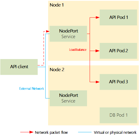 003.OpenShiefc网络