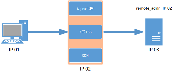 006.Nginx数据库加密