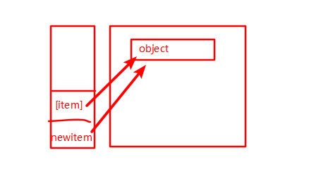 使用element ui的table组件时,修改当前列出现的bug