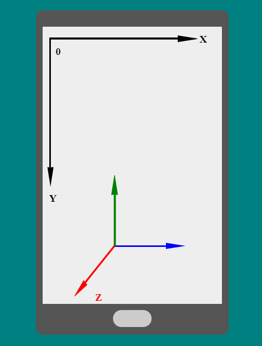 CSS3之2D与3D变换